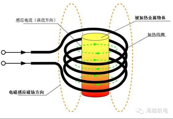 中頻感應加熱電源工作原理
